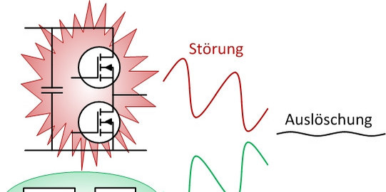 Representation of the basic principle of active negative feedback