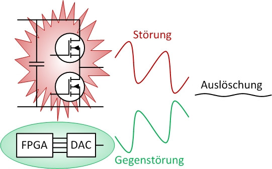 Forschung - BS - TU Dortmund